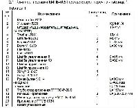 Комплект монтажный КМП-0051 (ГАЗ-3310 Валдай с дв. ММЗ-Д245.7Е2) Северс- М2 